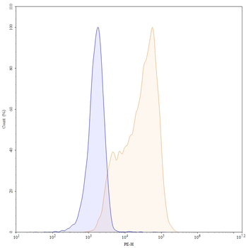 Certolizumab Human Monoclonal Antibody