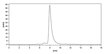 Panitumumab Human Monoclonal Antibody