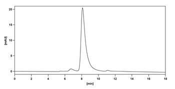 Bevacizumab Human Monoclonal Antibody