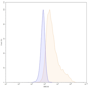 Capromab Mouse Monoclonal Antibody