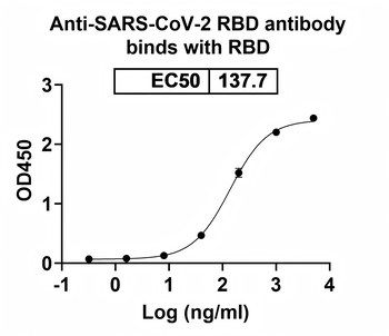 antibody Human Monoclonal Antibody