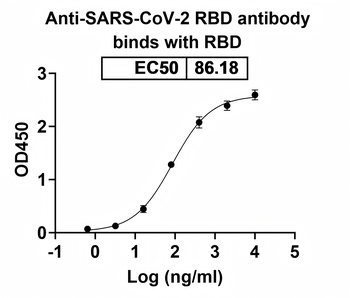antibody Human Monoclonal Antibody