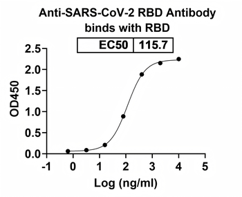 Antibody Human Monoclonal Antibody