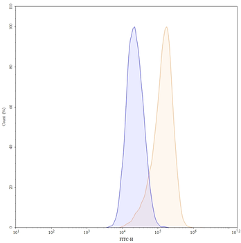 CD50/ICAM3 Human Monoclonal Antibody