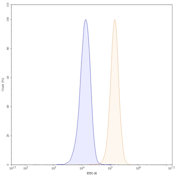 CD50/ICAM3 Human Monoclonal Antibody