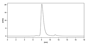 HuMax-IL8 Human Monoclonal Antibody