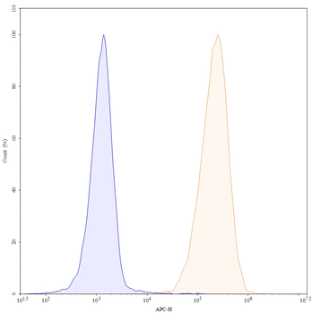 Abatacept Human Monoclonal Antibody