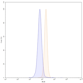Lenvervimab Human Monoclonal Antibody