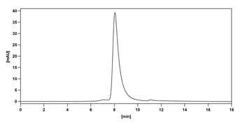 Ascrinvacumab Human Monoclonal Antibody