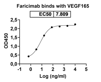 Faricimab Human Monoclonal Antibody