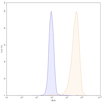 Tilvestamab Human Monoclonal Antibody