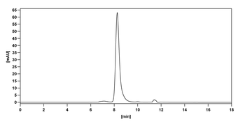 Lodelcizumab Human Monoclonal Antibody