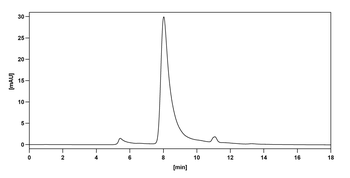 Frovocimab Human Monoclonal Antibody