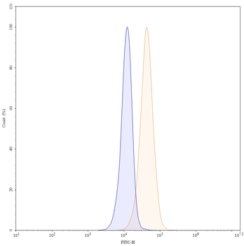 Losatuxizumab Human Monoclonal Antibody