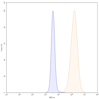 Laprituximab Chimeric Monoclonal Antibody