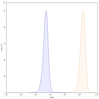 Zatuximab Chimeric Monoclonal Antibody
