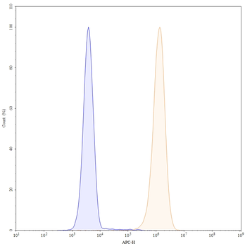 Tomuzotuximab Chimeric Monoclonal Antibody
