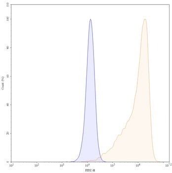 Modotuximab Chimeric Monoclonal Antibody
