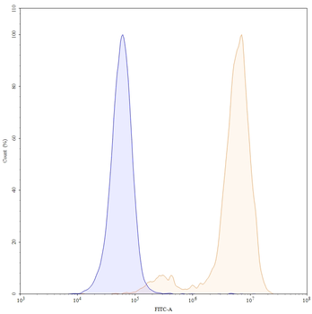 Human ErbB2/Her2 Reference Antibody (Timigutuzumab, RUO)
