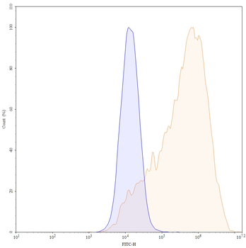Citatuzumab Human Monoclonal Antibody