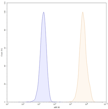 Citatuzumab Human Monoclonal Antibody