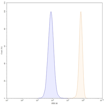 Citatuzumab Human Monoclonal Antibody