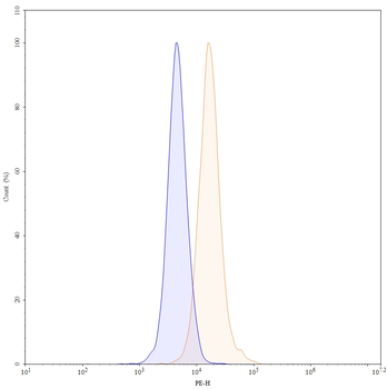 Citatuzumab Human Monoclonal Antibody