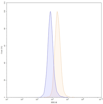 Drozitumab Human Monoclonal Antibody