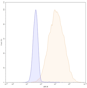 Gatipotuzumab Human Monoclonal Antibody