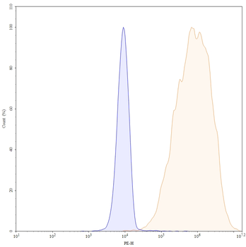 Gatipotuzumab Human Monoclonal Antibody