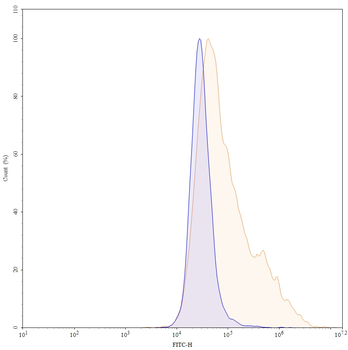 Istiratumab Human Monoclonal Antibody