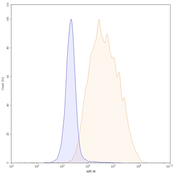 Gatralimab Human Monoclonal Antibody