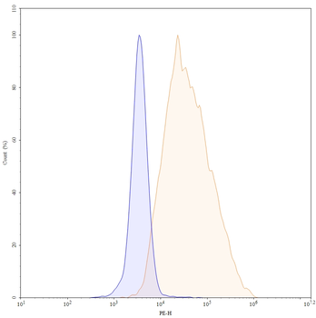 Gatralimab Human Monoclonal Antibody