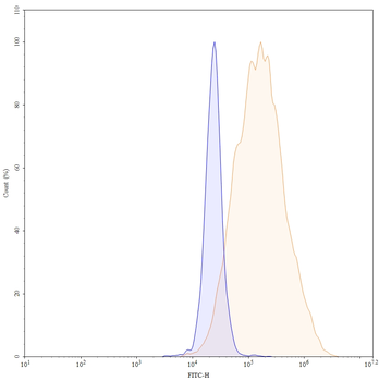 Gatralimab Human Monoclonal Antibody