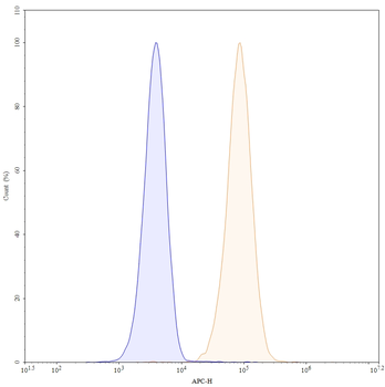 Lucatumumab Human Monoclonal Antibody
