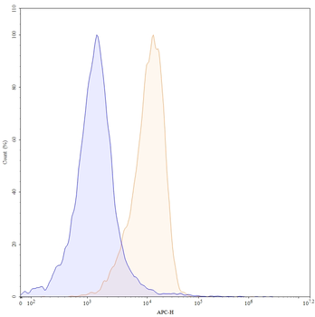 Epratuzumab Human Monoclonal Antibody