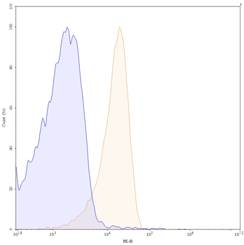 Epratuzumab Human Monoclonal Antibody