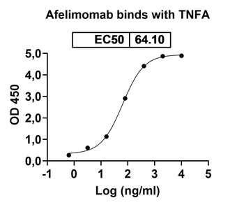 Afelimomab Mouse Monoclonal Antibody