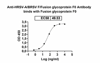 Recombinant BRSV Fusion Glycoprotein, N-His