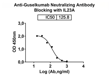 Guselkumab Neutralizing Antibody