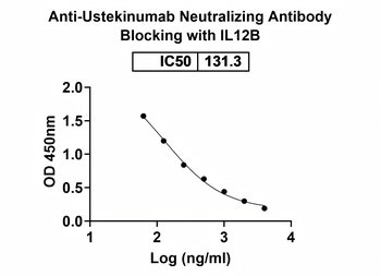 Ustekinumab Neutralizing Antibody