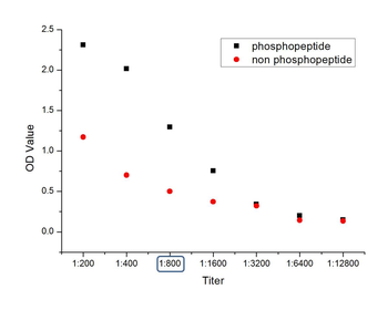 Phospho-HRH1 (Ser398) Rabbit Polyclonal Antibody