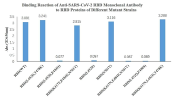 SARS-CoV-2 (2019-nCoV) Spike Neutralizing Mouse Monoclonal Antibody
