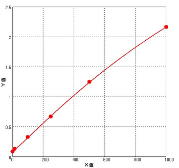 Human IL-10 ELISA Kit