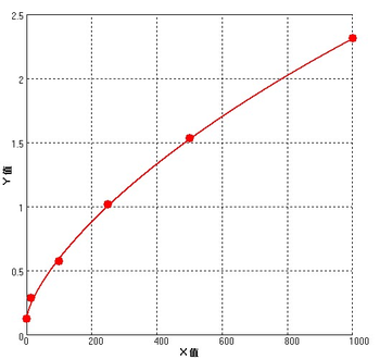 Human IFN-γ ELISA Kit