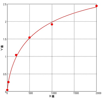 Human VEGF ELISA Kit