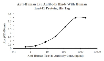 Human Tau-4 Mouse Monoclonal Antibody
