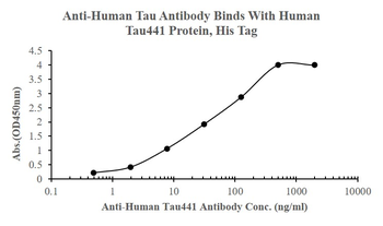Human Tau-4 Mouse Monoclonal Antibody