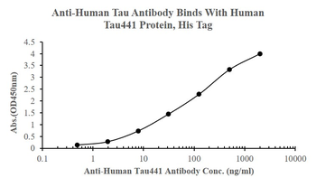 Human Tau-4 Mouse Monoclonal Antibody