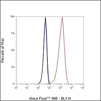 CD231 Recombinant Mouse Monoclonal Antibody
